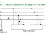 输变电工程图片1