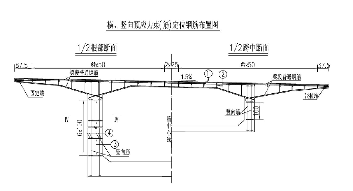 1-43 横竖向预应力钢束（筋）定位钢筋示意图