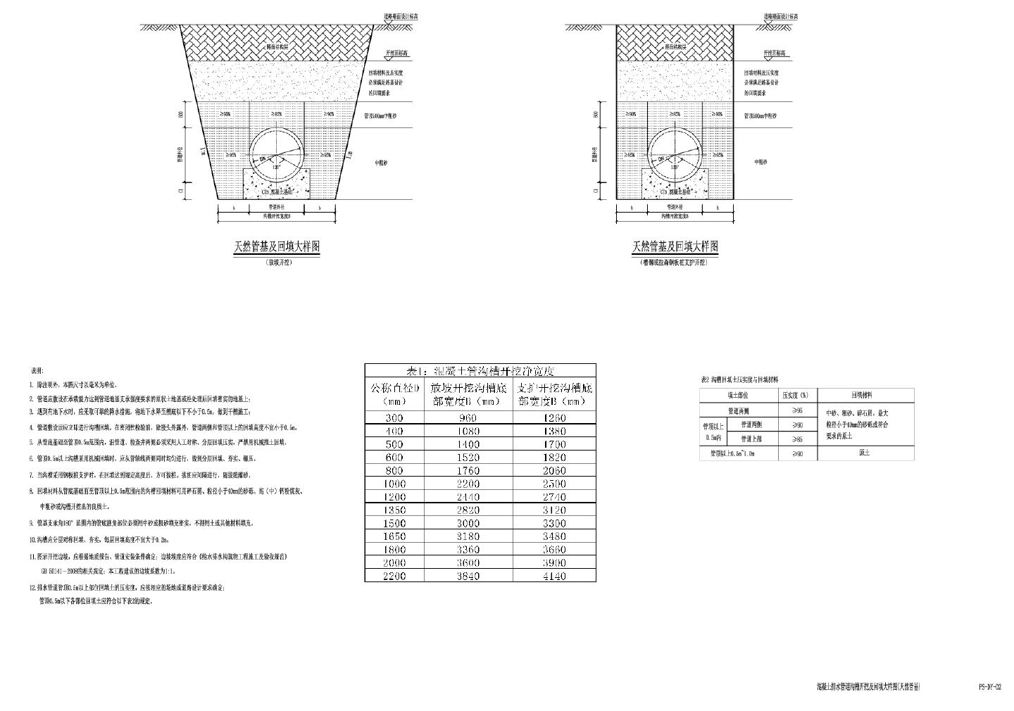 02-混凝土排水管道沟槽开挖及回填大样图(天然管基)CAD图.dwg