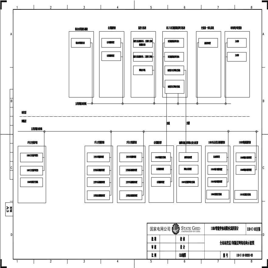 110-C-10-D0203-03 站控层／间隔层网络结构示意图.pdf-图一