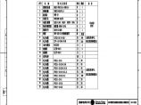110-C-8-D0107-04 设备材料汇总表.pdf图片1