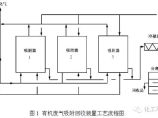 固废处理图片1