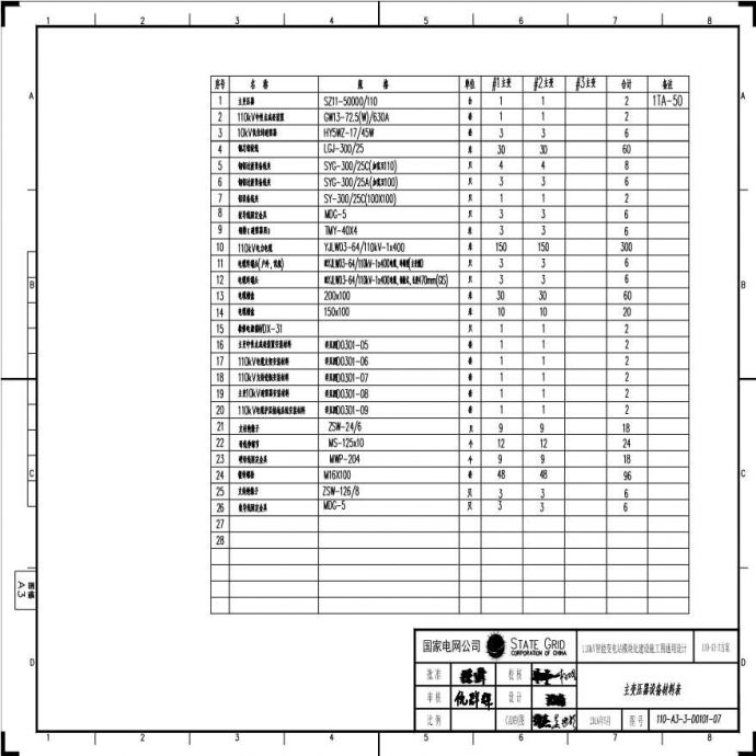 110-A3-3-D0101-07 主变压器设备材料表.pdf_图1