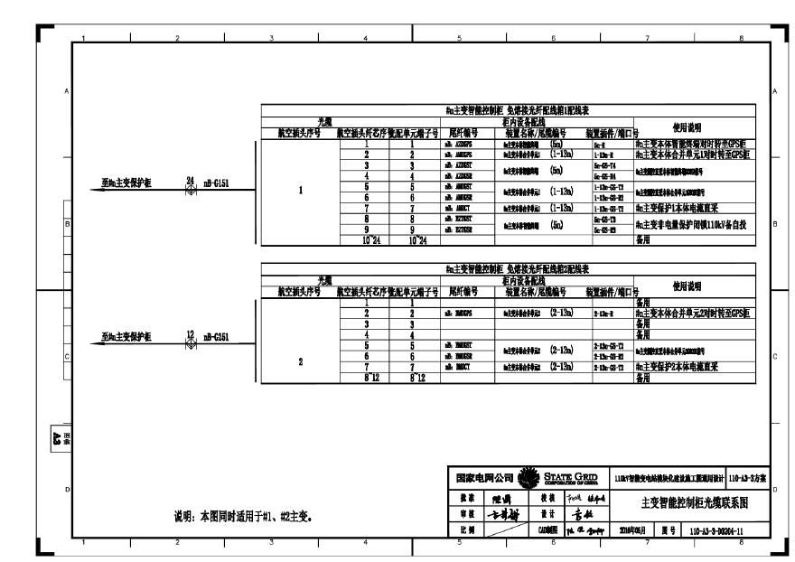 110-A3-3-D0204-11 主变压器智能控制柜光缆联系图.pdf-图一