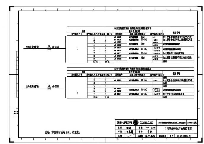 110-A3-3-D0204-11 主变压器智能控制柜光缆联系图.pdf_图1