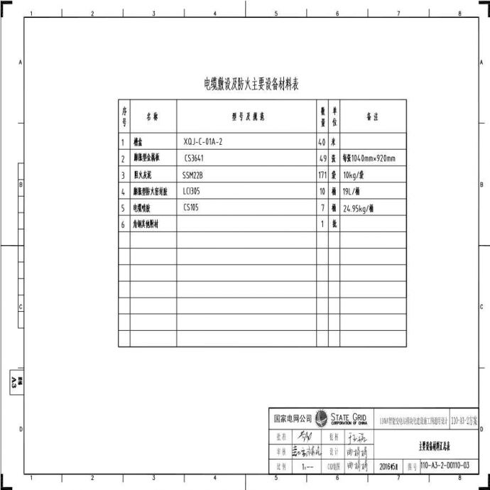 110-A3-2-D0110-03 主要设备材料汇总表.pdf_图1