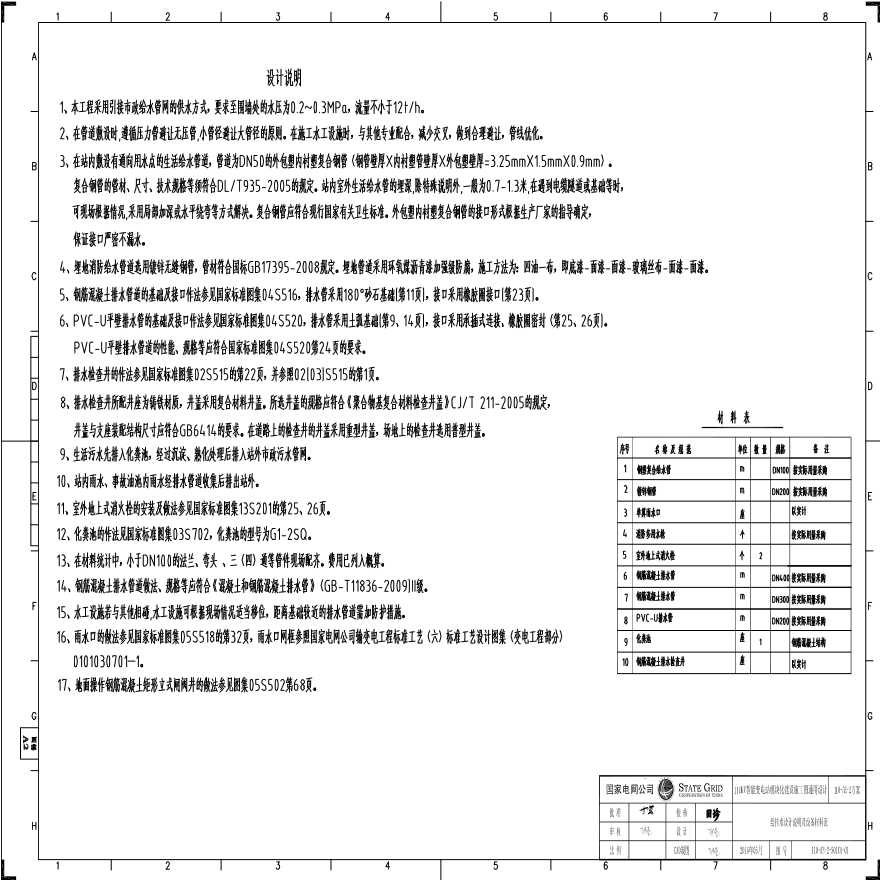 110-A3-2-S0101-01 给排水设计说明及材料表.pdf-图一