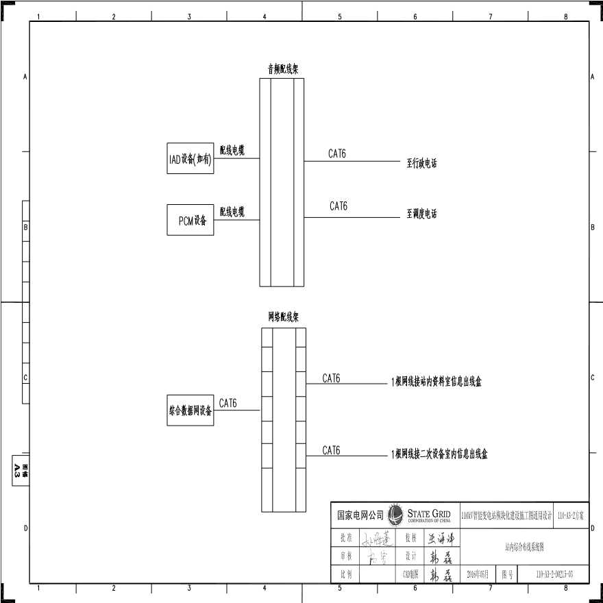 110-A3-2-D0215-03 站内综合布线系统.pdf-图一