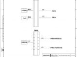 110-A3-2-D0215-03 站内综合布线系统.pdf图片1
