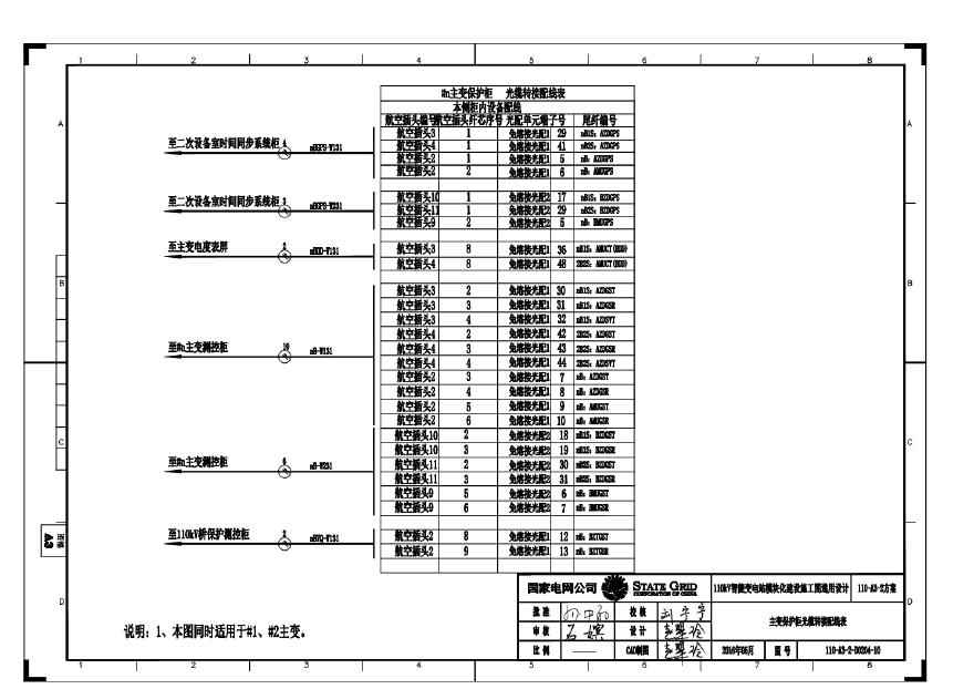 110-A3-2-D0204-10 主变压器保护柜光缆转接配线表.pdf-图一