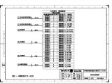110-A3-2-D0204-10 主变压器保护柜光缆转接配线表.pdf图片1
