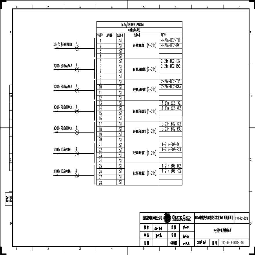 110-A2-8-D0204-06 主变压器测控柜尾缆联系图.pdf-图一