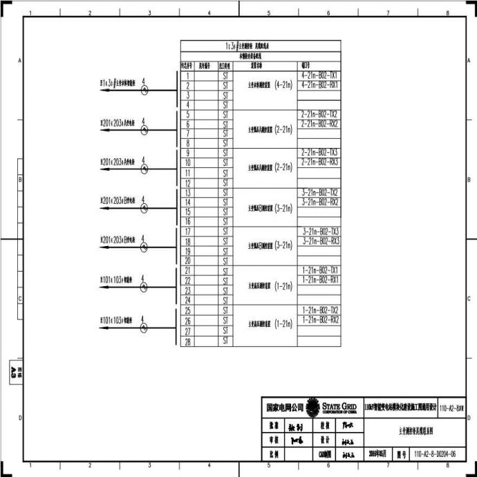 110-A2-8-D0204-06 主变压器测控柜尾缆联系图.pdf_图1