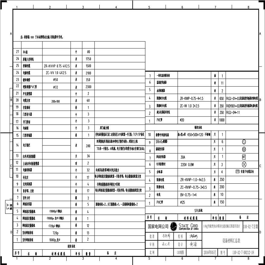 110-A2-7-D0212-18 主要设备及材料表.pdf-图一