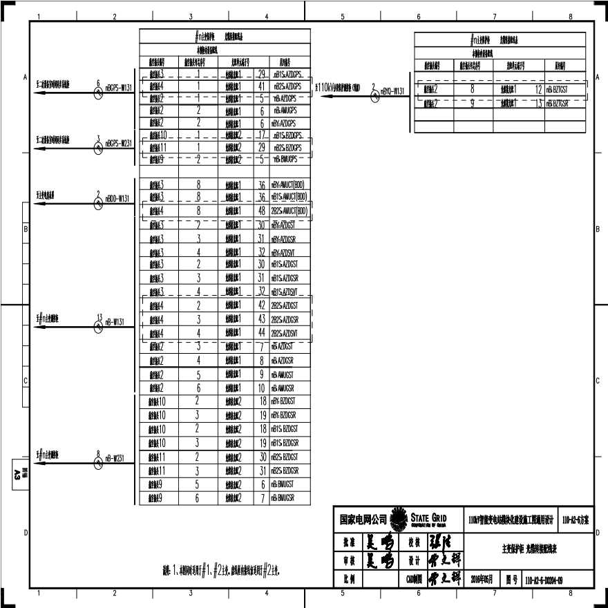 110-A2-6-D0204-09 主变压器保护柜光缆转接配线表.pdf-图一