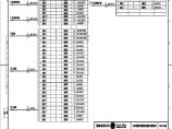 110-A2-6-D0204-09 主变压器保护柜光缆转接配线表.pdf图片1