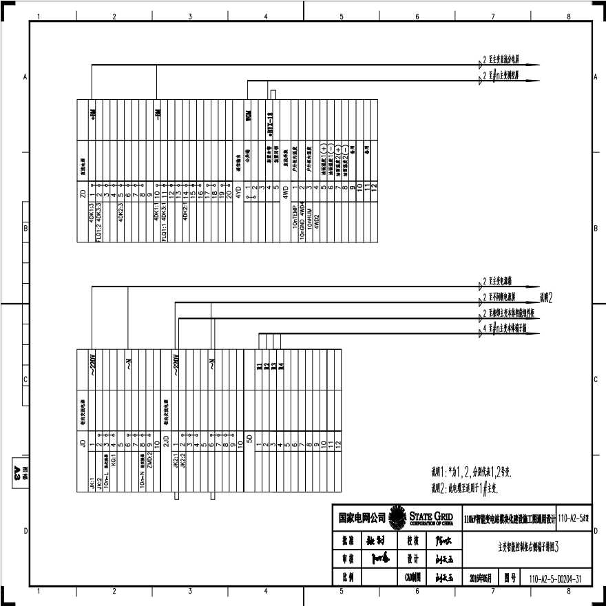 110-A2-5-D0204-31 主变压器智能控制柜右侧端子排图3.pdf-图一