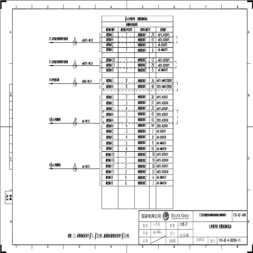 110-A2-4-D0204-11 主变压器保护柜光缆转接配线表.pdf-图一