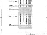 110-A2-4-D0204-11 主变压器保护柜光缆转接配线表.pdf图片1