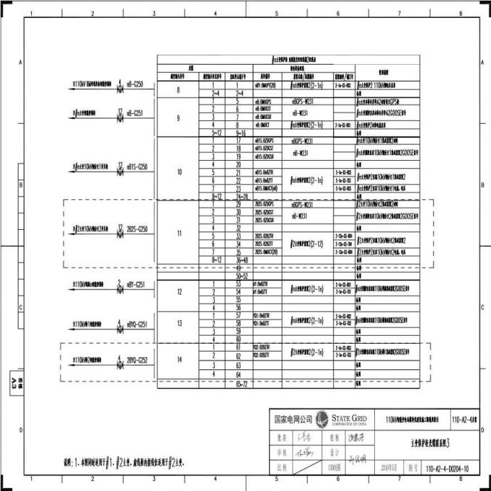 110-A2-4-D0204-10 主变压器保护柜光缆联系图3.pdf_图1
