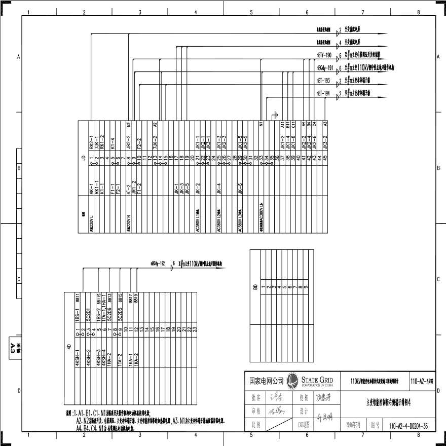 110-A2-4-D0204-36 主变压器智能控制柜右侧端子排图4.pdf-图一