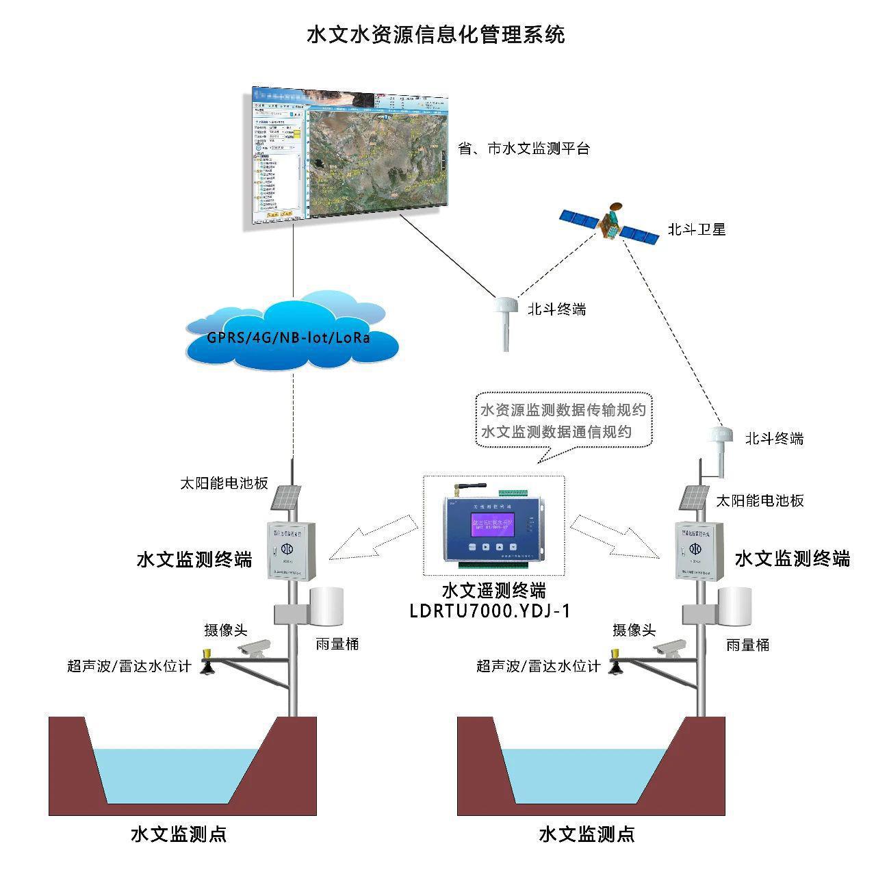 水文水资源信息化管理系统_20201117142625.jpg