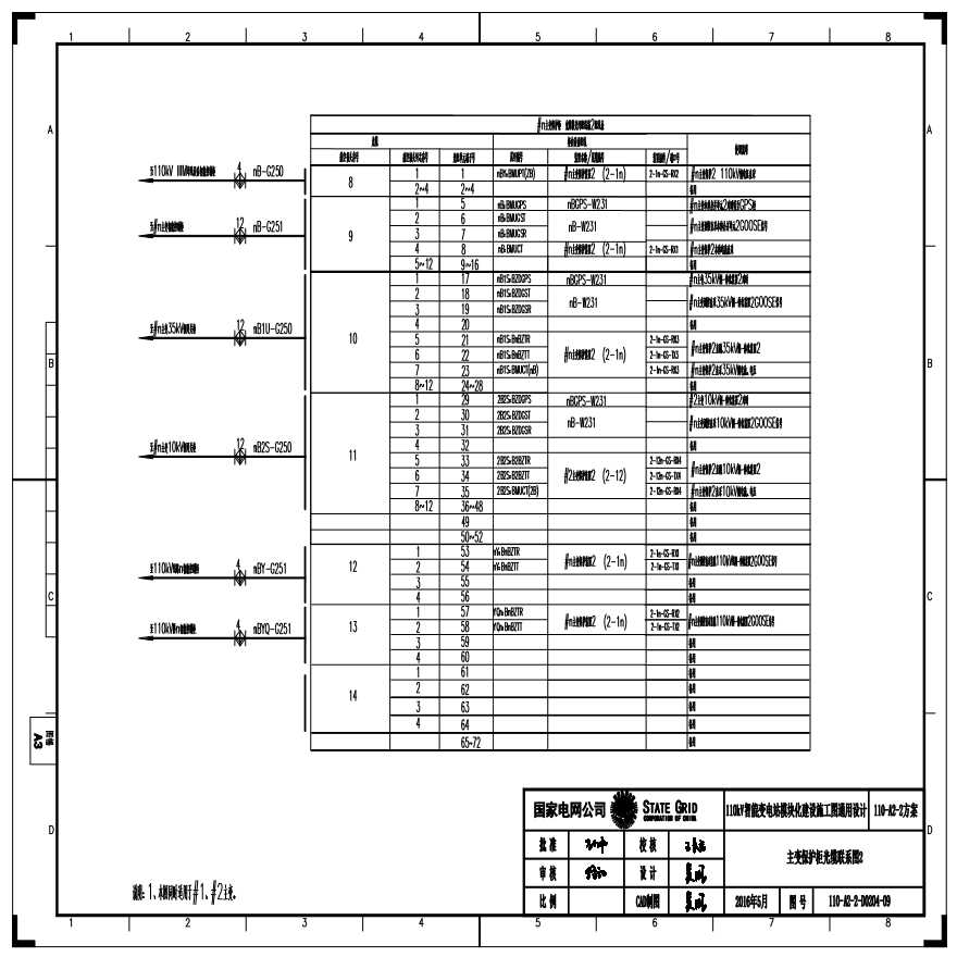 110-A2-2-D0204-09 主变压器保护柜光缆联系图2.pdf-图一