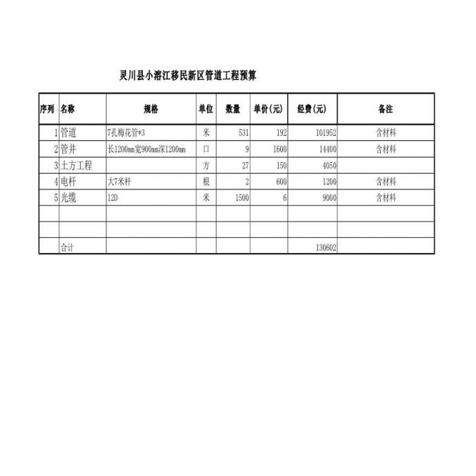 灵川县小溶江移民新区管道工程预算计算表_图1