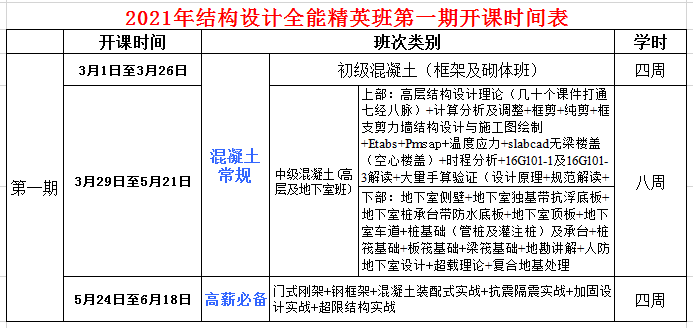 朗筑结构设计金牌就业班（高层 钢结构 隔振 加固 装配式 超限）3月1日开课