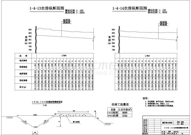 上海某地农村农田水利灌溉初设计全套cad图纸-图二
