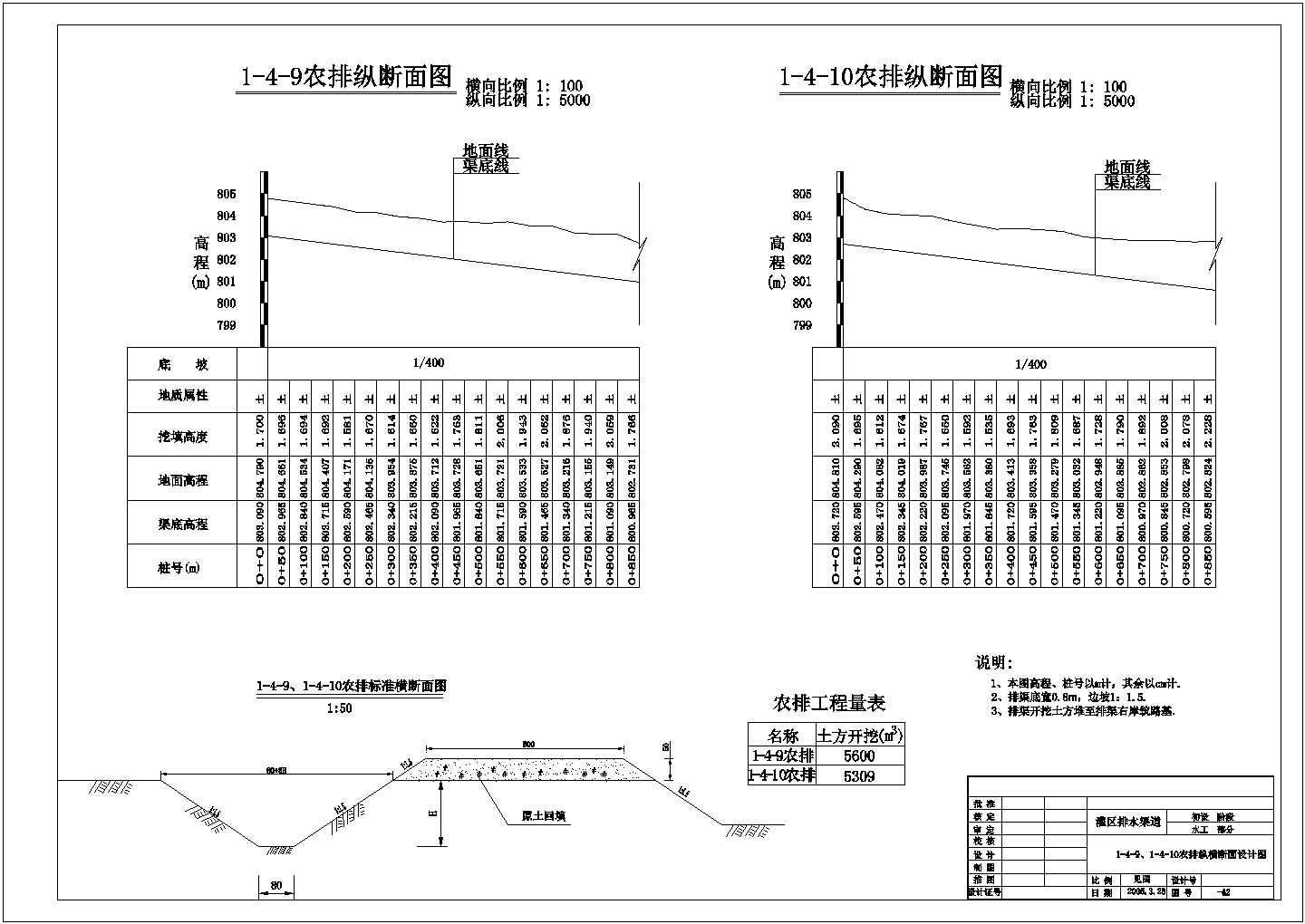 上海某地农村农田水利灌溉初设计全套cad图纸