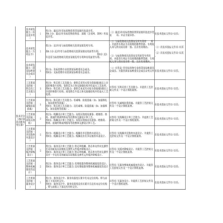 20kV油浸式配电变压器结构化评审要素表-图二