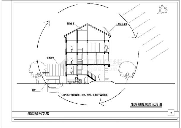 某农庄生态庭院农居全套施工设计cad图纸（含效果图）-图一