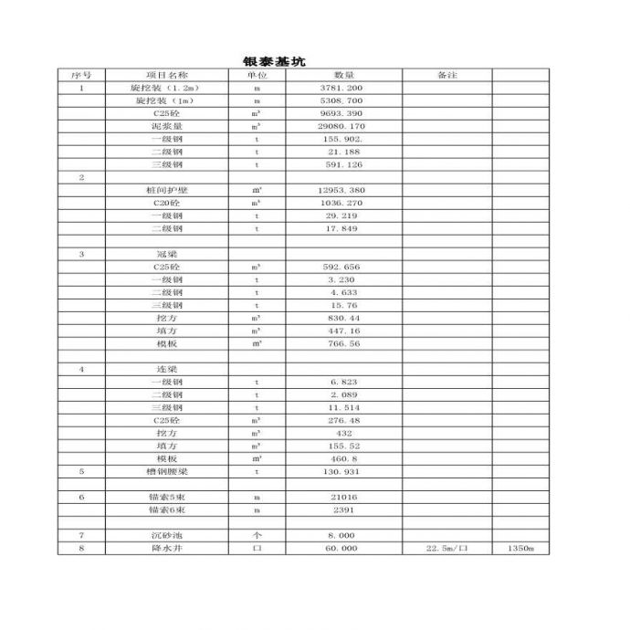 龙泉天立广场工程量计算表_图1