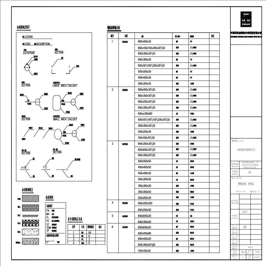 L-W-NT002_图例标准、材料表