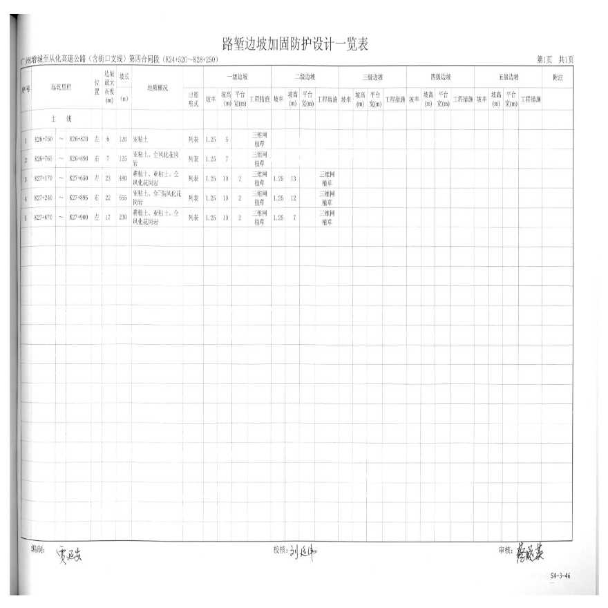 46 路堑边坡加固防护设计一览表-图一