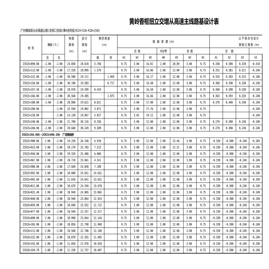32-39路基设计表-黄岭香立交-修编-图二