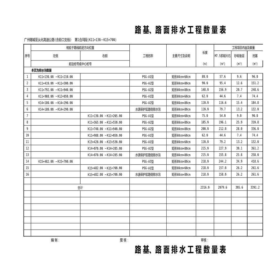 37-路基路面排水工程数量表-图一