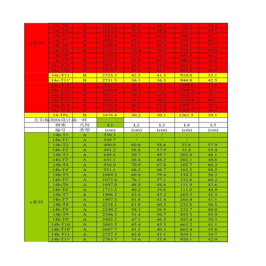 14号墩顶板束 腹板束 竖弯 平弯 几何要素-源自李萌-图二