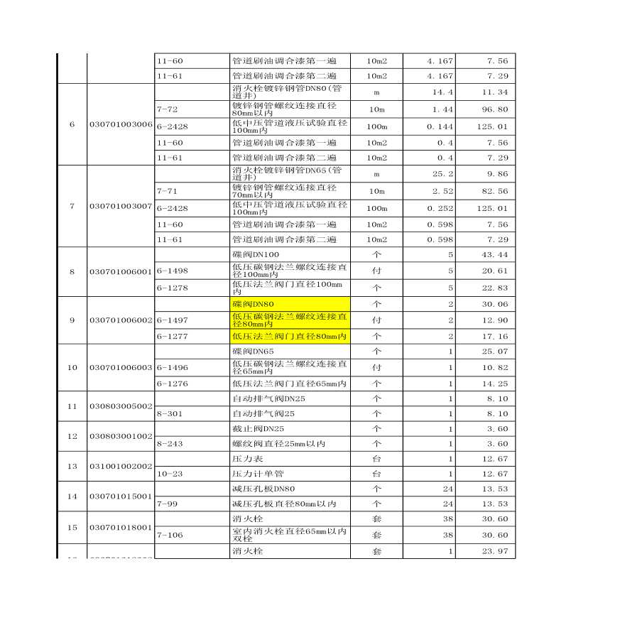 3号楼安装分部分项工程量清单综合单价分析表-图二