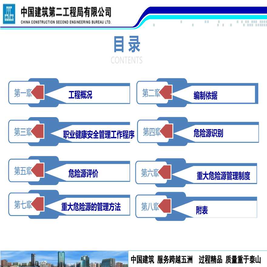 XXX项目重大危险源管控方案..ppt-图二