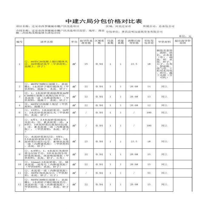 孝昌县明远建筑劳务有限公司价格对比表_图1