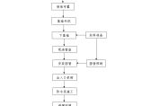 118、圆管涵施工工艺流程图图片1