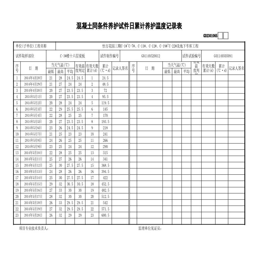 C-3#楼--15层---同养温度记录-图二