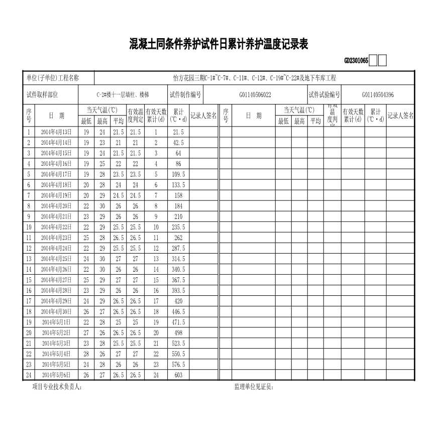 C-2#楼--11层---同养温度记录-图一