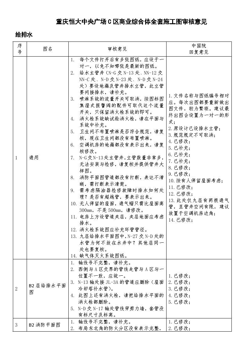 2016-02-25--（给排水）重庆恒大中央广场C区商业综合体项目施工图审核意见-图一