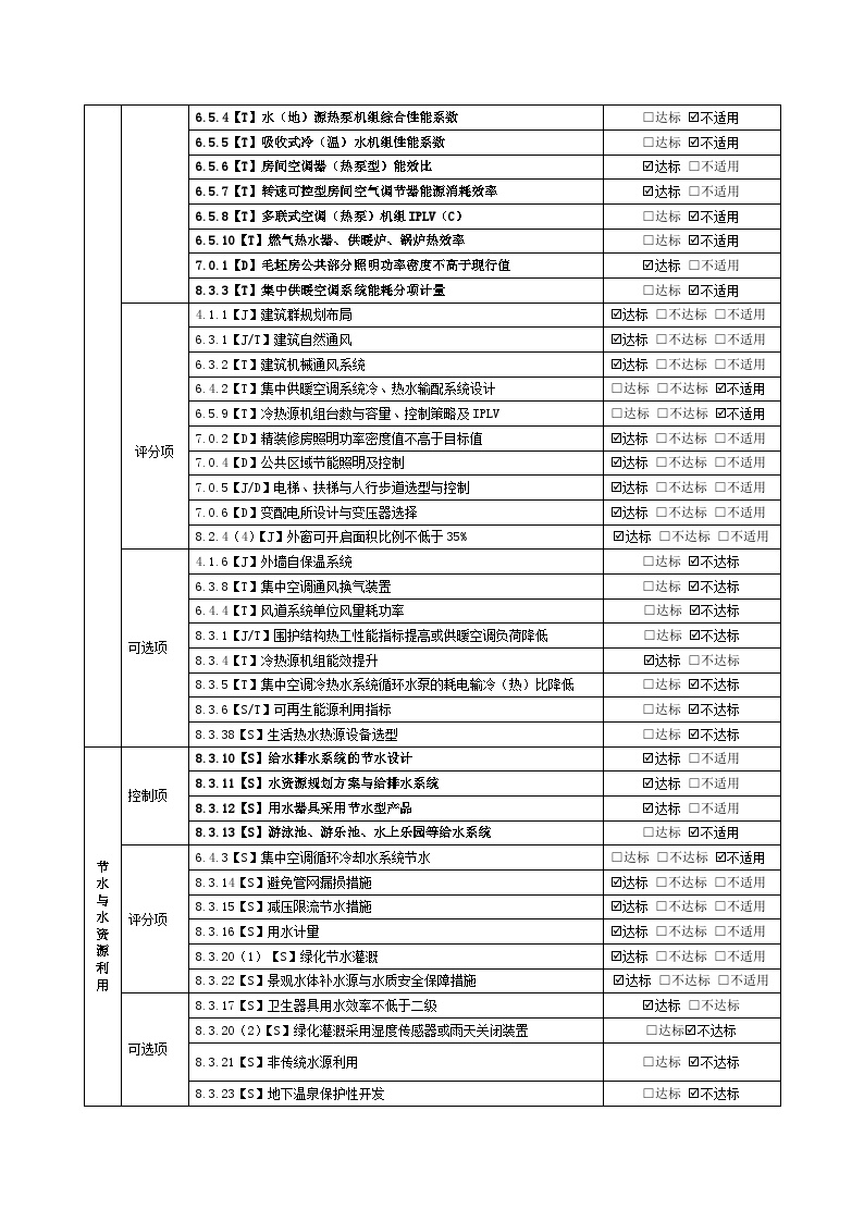 节能（绿色建筑）施工图设计达标判断表（居建）-图二