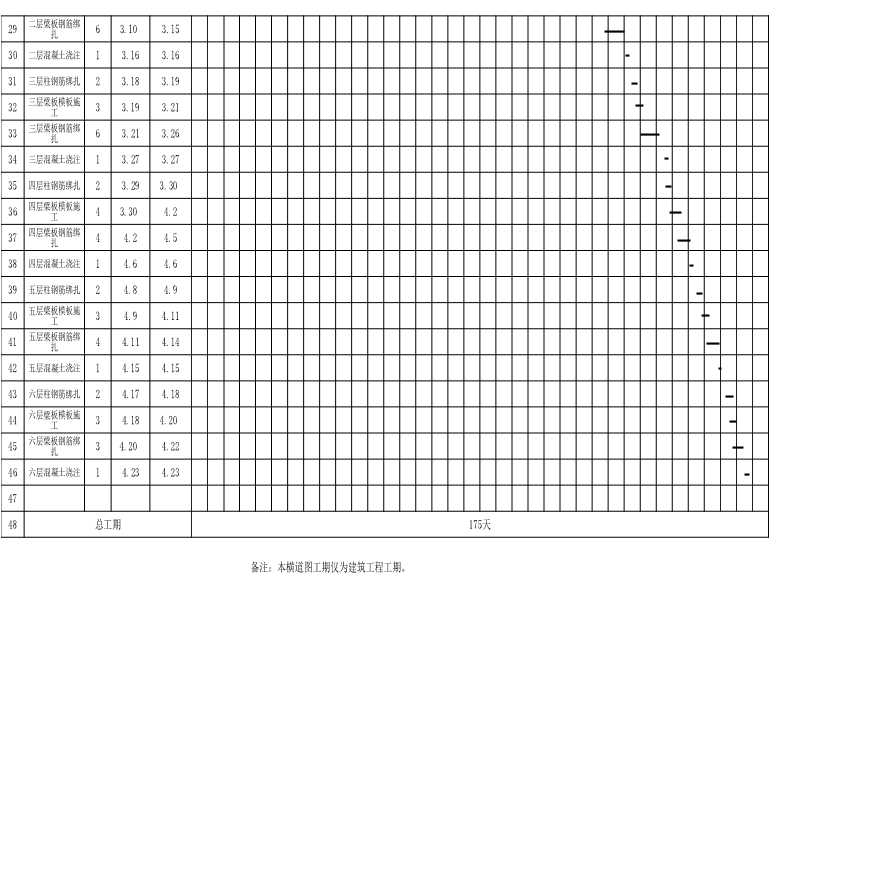 房建3#-1单元施工进度计划横道图-图二
