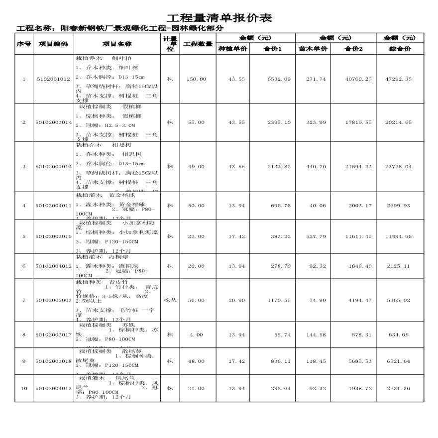 阳春新钢铁厂景观绿化工程清单报价表-图二