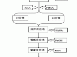 中水处理回用图片1